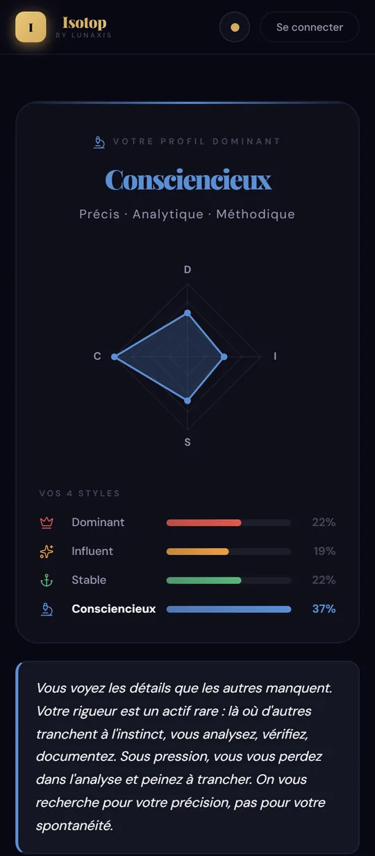 Écran de résultat Isotop : profil dominant Consciencieux, radar DISC et part des 4 styles