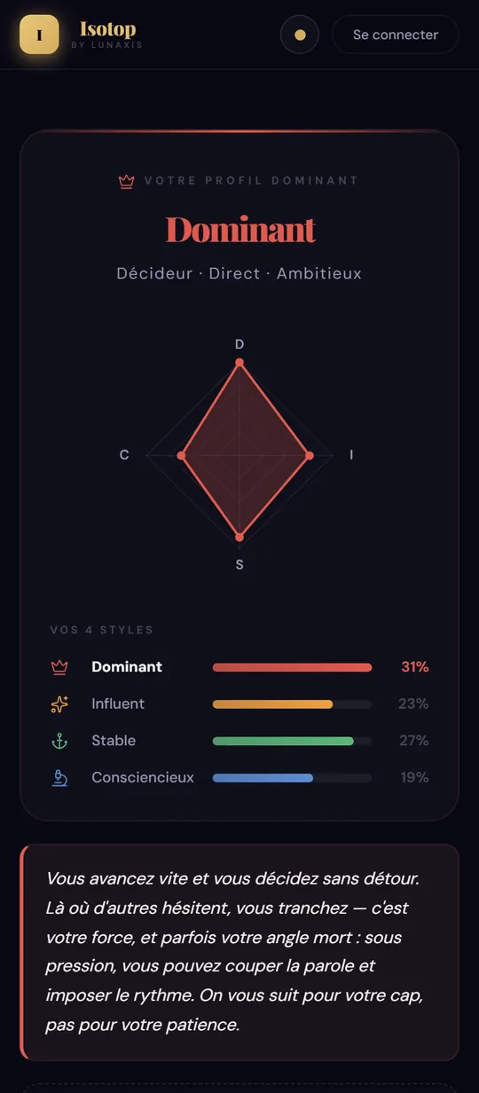 Écran de résultat Isotop : profil dominant Dominant, radar DISC et part des 4 styles