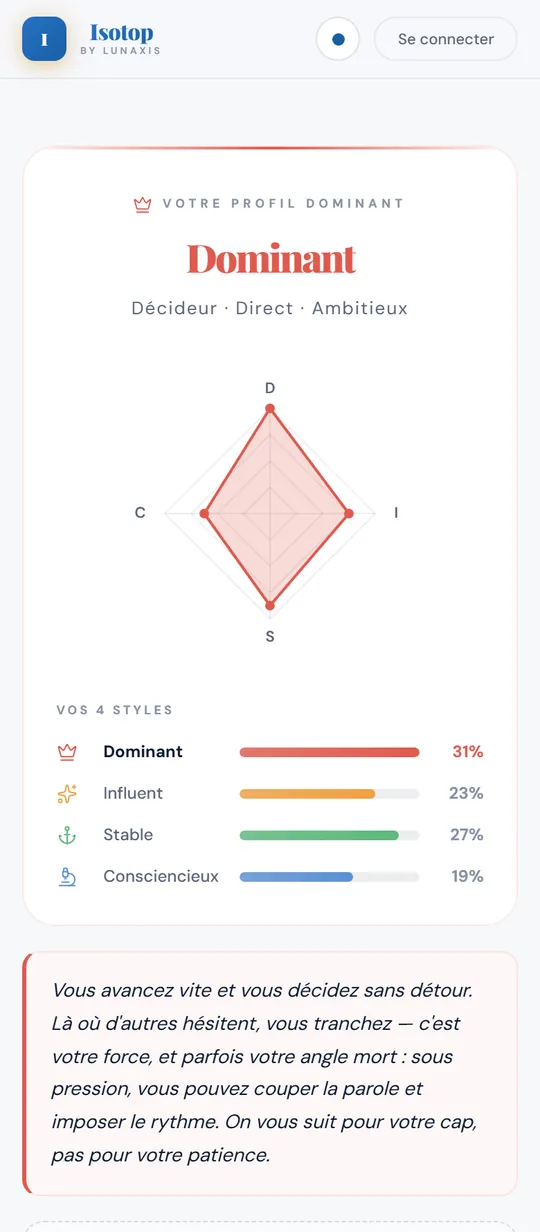 Écran de résultat Isotop : profil dominant Dominant, radar DISC et part des 4 styles
