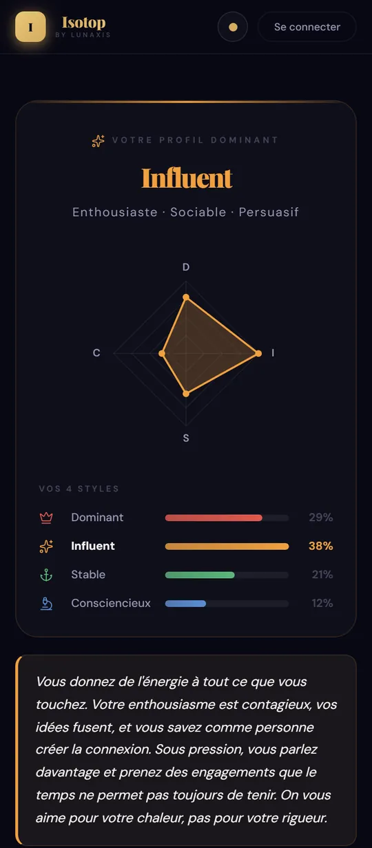 Écran de résultat Isotop : profil dominant Influent, radar DISC et part des 4 styles