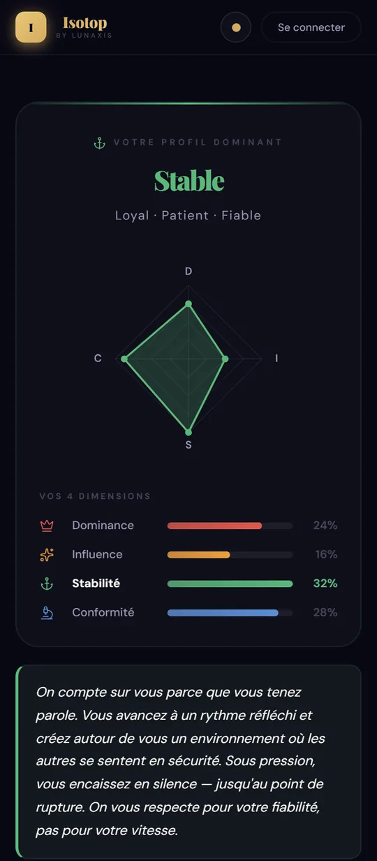 Écran de résultat Isotop : profil dominant Stable, radar DISC et pourcentages des 4 dimensions