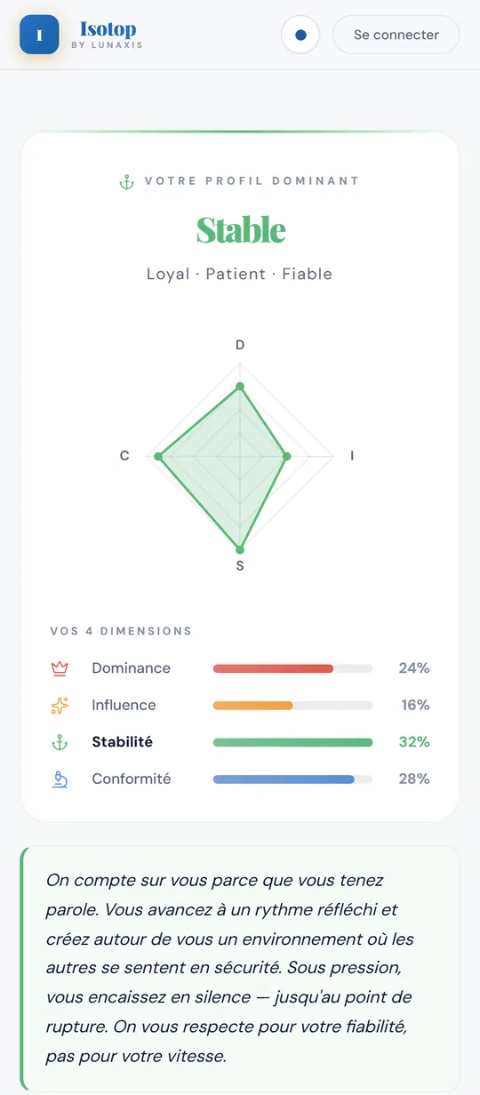 Écran de résultat Isotop : profil dominant Stable, radar DISC et pourcentages des 4 dimensions